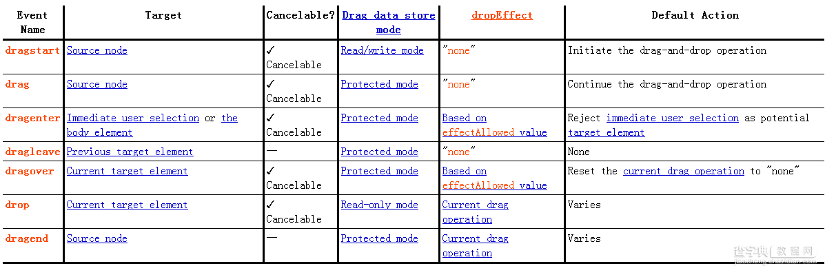 drag-and-drop实现图片浏览器预览3