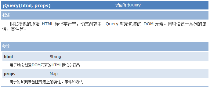 JQuery核心函数是什么及使用方法介绍3