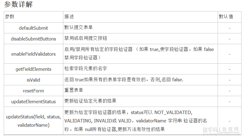 Bootstrap Validator 表单验证1