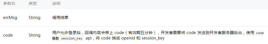 微信小程序-详解微信登陆、微信支付、模板消息2