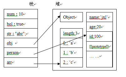 理解Javascript_01_理解内存分配原理分析2