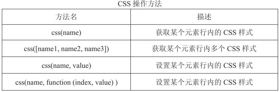 前端jquery部分很精彩9