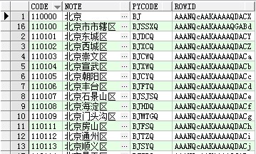 Java框架SSH结合Easyui控件实现省市县三级联动示例解析4