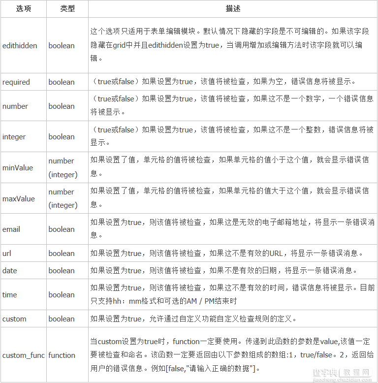 jqGrid用法汇总(全经典)1