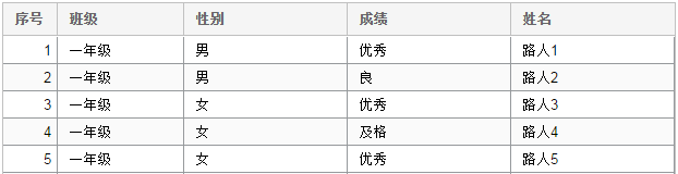 ExtJS 4.2 Grid组件单元格合并的方法1