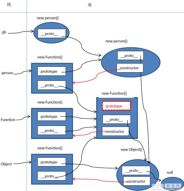 JavaScript原型及原型链终极详解4