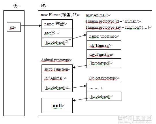 理解Javascript_05_原型继承原理3