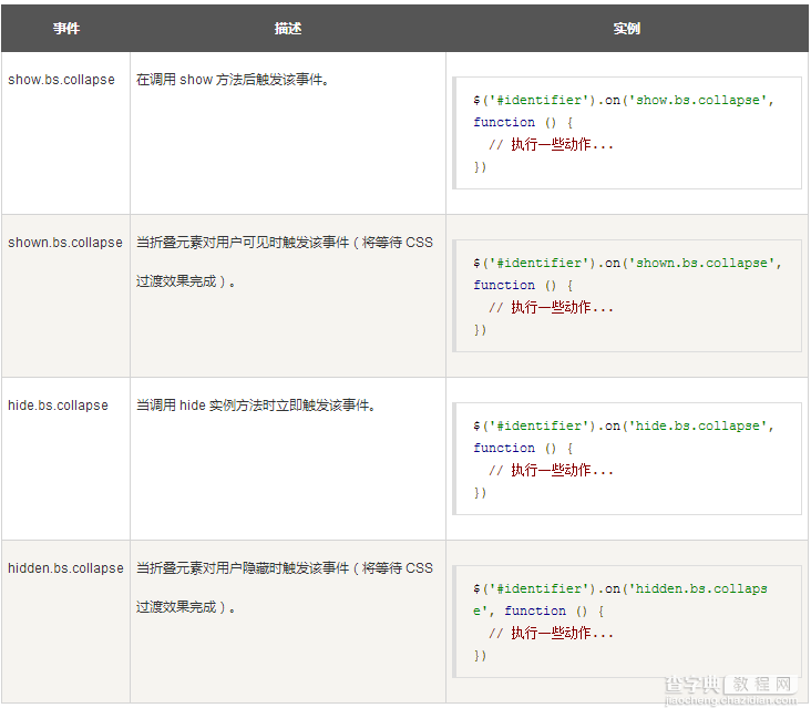 Bootstrap 折叠（Collapse）插件用法实例详解7