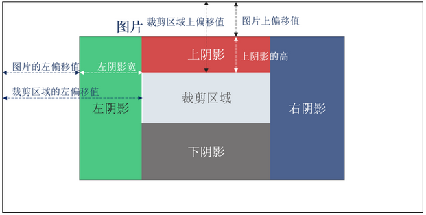 基于原生JS实现图片裁剪3