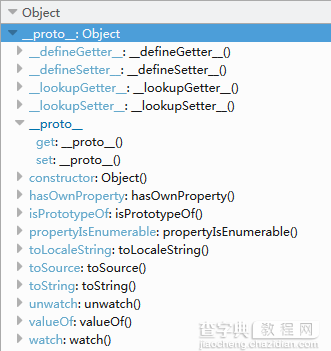 简单解析JavaScript中的__proto__属性2