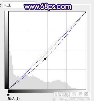 Photoshop调制出灿烂的蓝黄色霞光绿树中的人物图片28