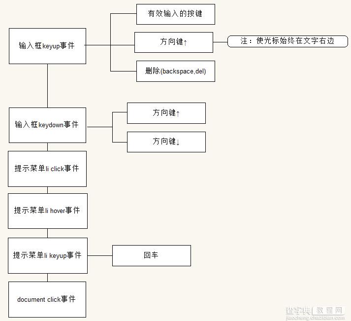 jQuery 实现自动填充邮箱功能（带下拉提示）12