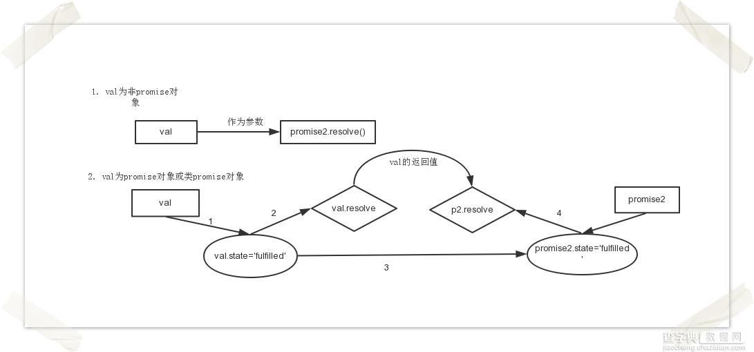 详谈nodejs异步编程3