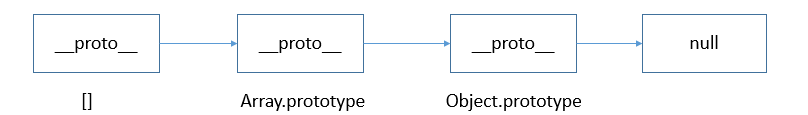 JavaScript类型检测之typeof 和 instanceof 的缺陷与优化1