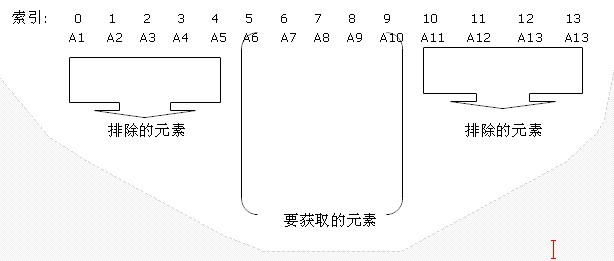 JQuery 构建客户/服务分离的链接模型中Table分页代码效率初探4