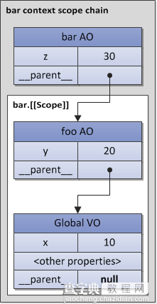 深入理解JavaScript系列(10) JavaScript核心（晋级高手必读篇）9