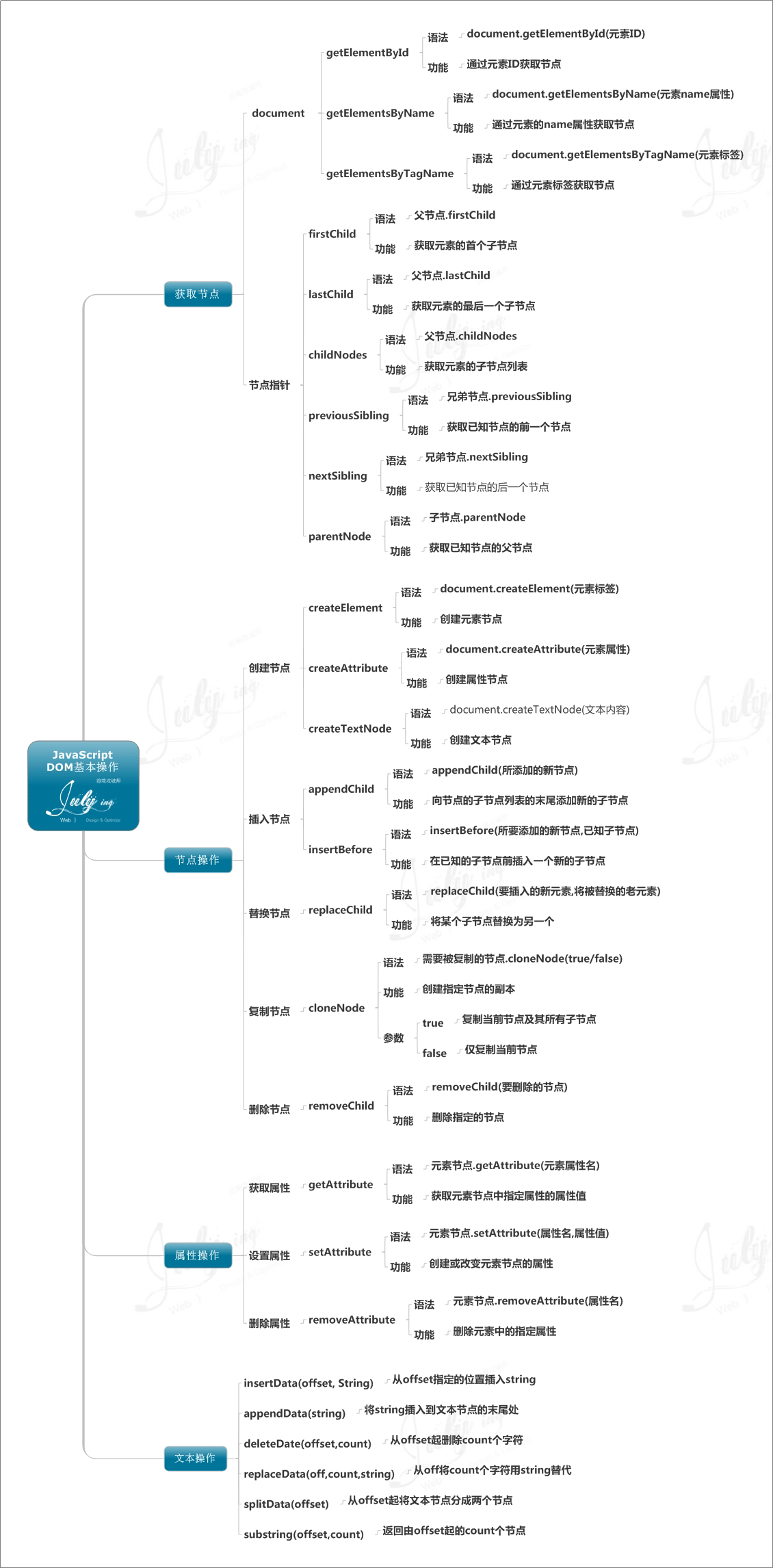 学习JavaScript编程语言的8张思维导图分享7