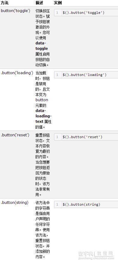 Bootstrap每天必学之按钮（Button）插件5