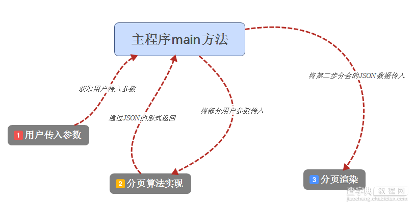 基于Bootstrap仿淘宝分页控件实现代码2