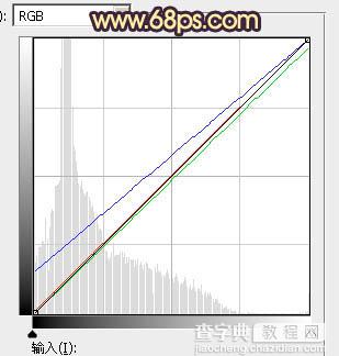 Photoshop调出灿烂的秋季晨曦色草地上的情侣图片16