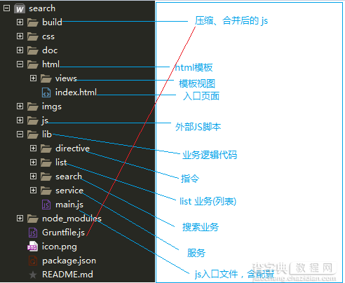 基于豆瓣API+Angular开发的web App6