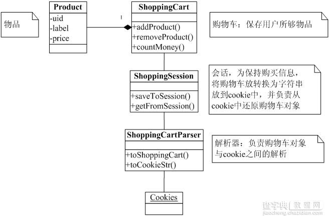 JavaScript 类的定义和引用 JavaScript高级培训 自定义对象9