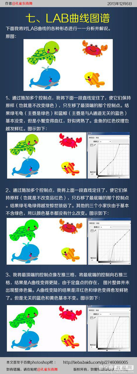 Photoshop详细解析色彩模式和调色原理10