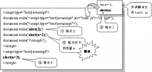 JavaScript执行顺序详细介绍1