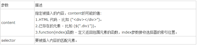 jQuery中prepend（）方法使用详解1