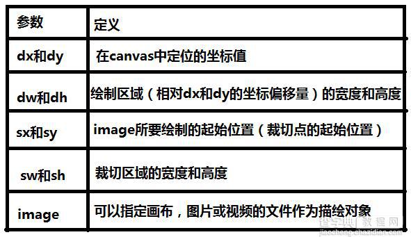 js HTML5多媒体影音播放1