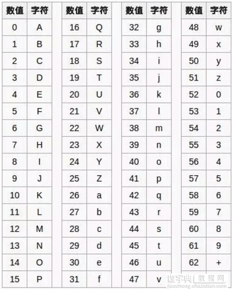 JavaScript实现Base64编码转换1