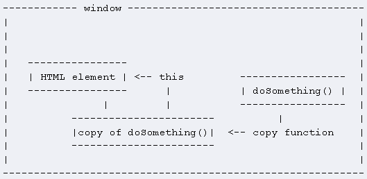 javascript this用法小结2