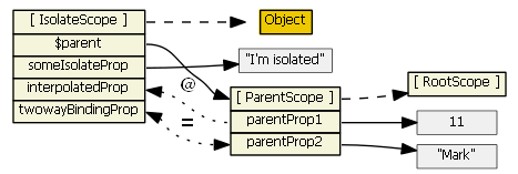 深入探究AngularJS框架中Scope对象的超级教程12