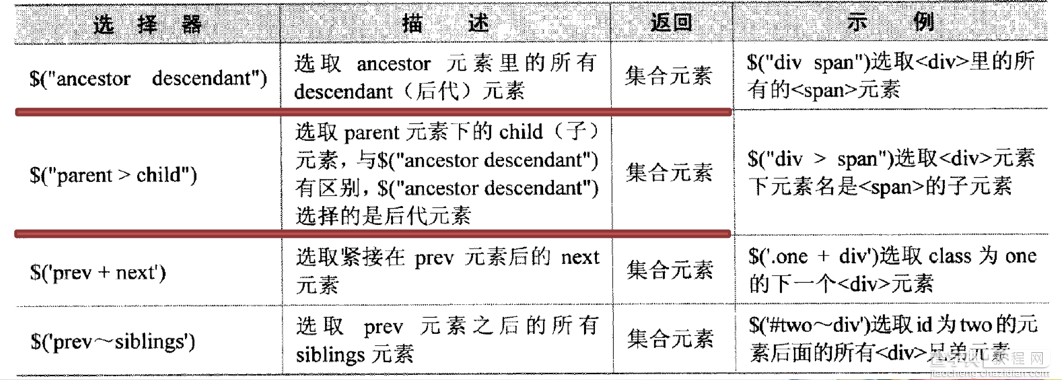 jQuery 选择器详解2