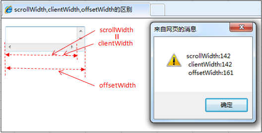 scrollWidth,clientWidth,offsetWidth的区别1