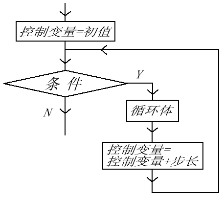 JavaScript 学习笔记之语句3