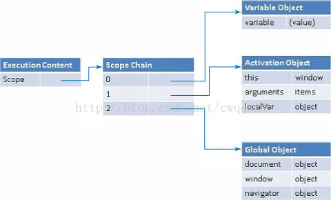 有效提高JavaScript执行效率的几点知识2