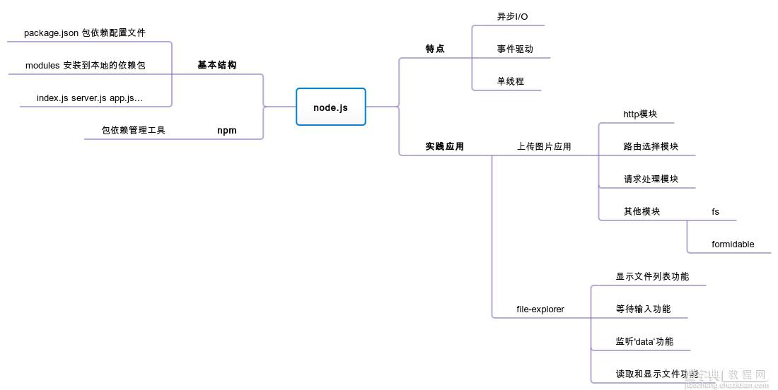 了不起的node.js读书笔记之node.js中的特性1