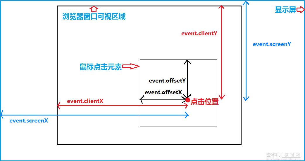 javascript获取网页各种高宽及位置的方法总结3