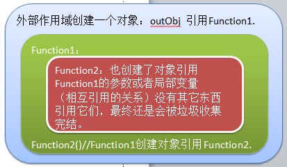 JavaScript 高级篇之闭包、模拟类,继承（五）2