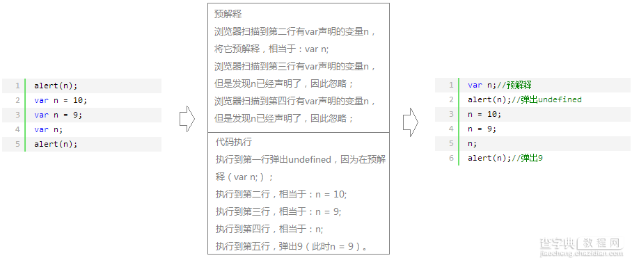 扒一扒JavaScript 预解释3