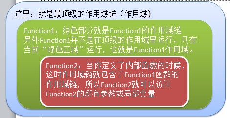 JavaScript 高级篇之闭包、模拟类,继承（五）1