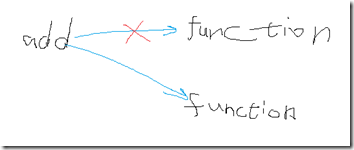 浅谈javascript对象模型和function对象1