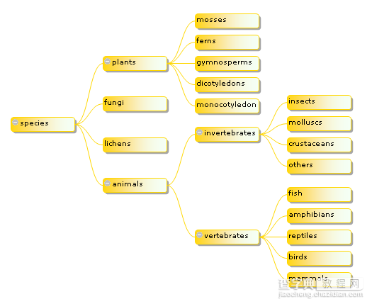 javascript 树控件 比较好用9