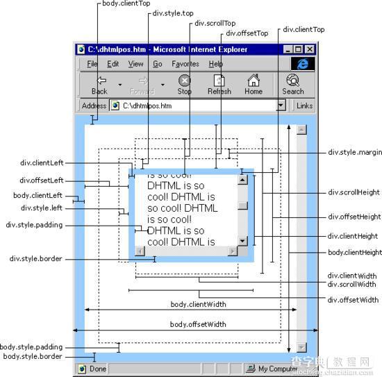 JavaScript中的一些定位属性[图解]1