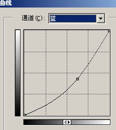 Photoshop 黑白的杂志封面上色4