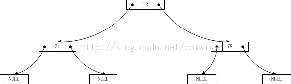 二叉树先序遍历的非递归算法具体实现1