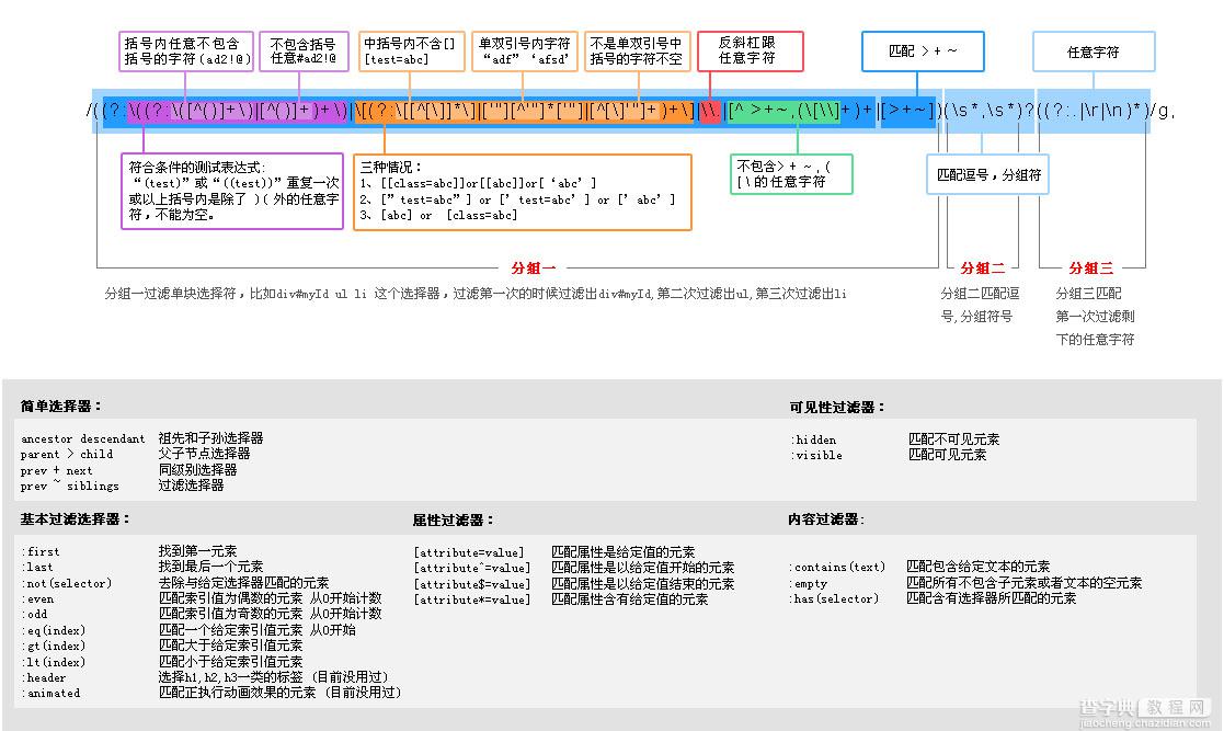 jQuery源码中的chunker 正则过滤符分析1