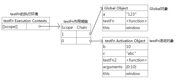 结合代码图文讲解JavaScript中的作用域与作用域链4