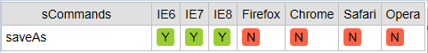 在JavaScript中如何解决用execCommand(1